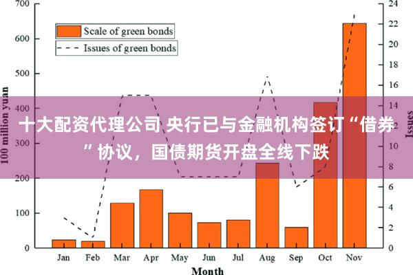 十大配资代理公司 央行已与金融机构签订“借券”协议，国债期货开盘全线下跌