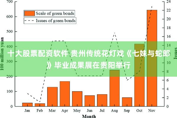 十大股票配资软件 贵州传统花灯戏《七妹与蛇郎》毕业成果展在贵阳举行