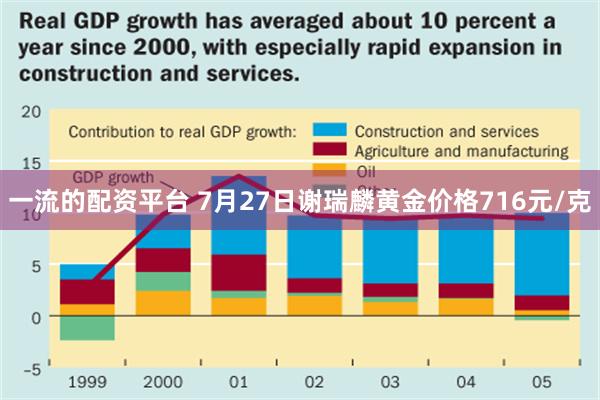 一流的配资平台 7月27日谢瑞麟黄金价格716元/克