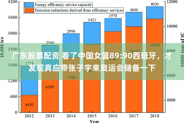 广东股票配资 看了中国女篮89:90西班牙，才发现真应带张子宇来奥运会储备一下