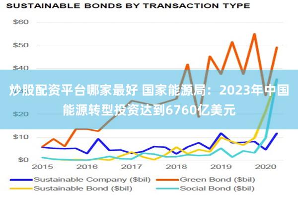 炒股配资平台哪家最好 国家能源局：2023年中国能源转型投资达到6760亿美元