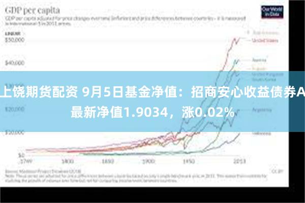 上饶期货配资 9月5日基金净值：招商安心收益债券A最新净值1.9034，涨0.02%