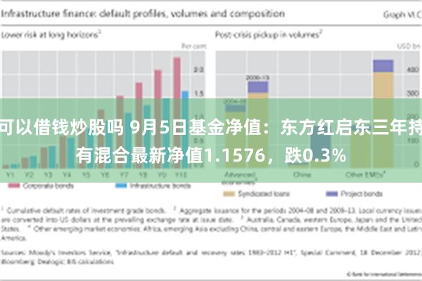 可以借钱炒股吗 9月5日基金净值：东方红启东三年持有混合最新净值1.1576，跌0.3%