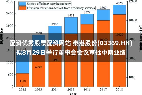 配资优秀股票配资网站 秦港股份(03369.HK)拟8月29日举行董事会会议审批中期业绩