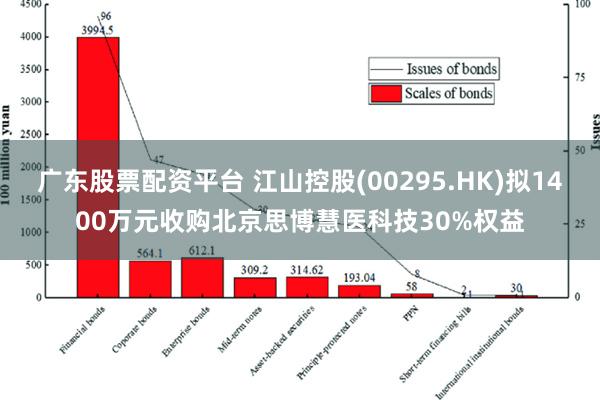 广东股票配资平台 江山控股(00295.HK)拟1400万元收购北京思博慧医科技30%权益