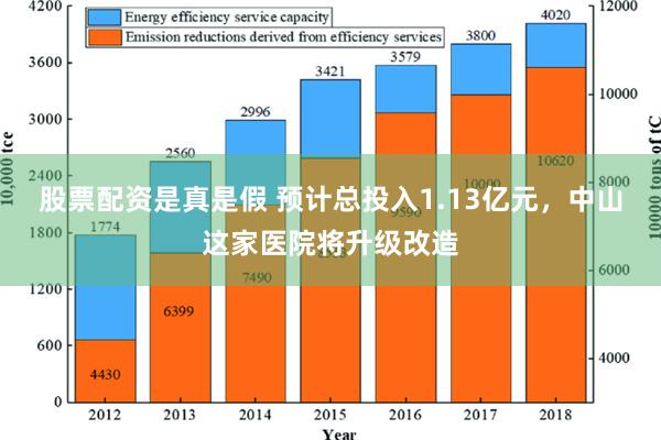 股票配资是真是假 预计总投入1.13亿元，中山这家医院将升级改造