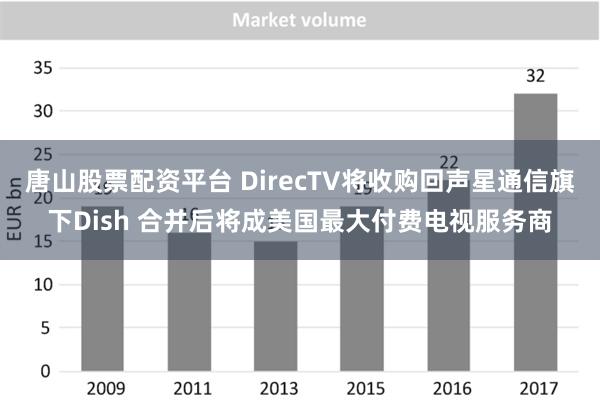 唐山股票配资平台 DirecTV将收购回声星通信旗下Dish 合并后将成美国最大付费电视服务商