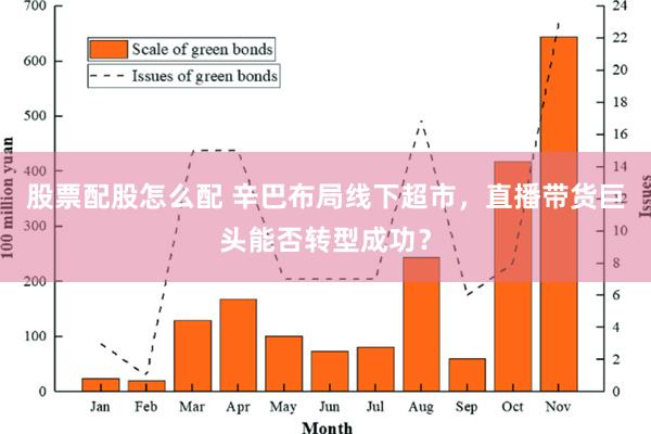 股票配股怎么配 辛巴布局线下超市，直播带货巨头能否转型成功？