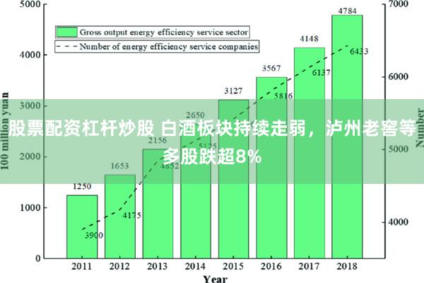 股票配资杠杆炒股 白酒板块持续走弱，泸州老窖等多股跌超8%