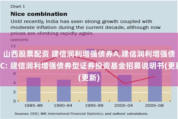 山西股票配资 建信润利增强债券A,建信润利增强债券C: 建信润利增强债券型证券投资基金招募说明书(更新)