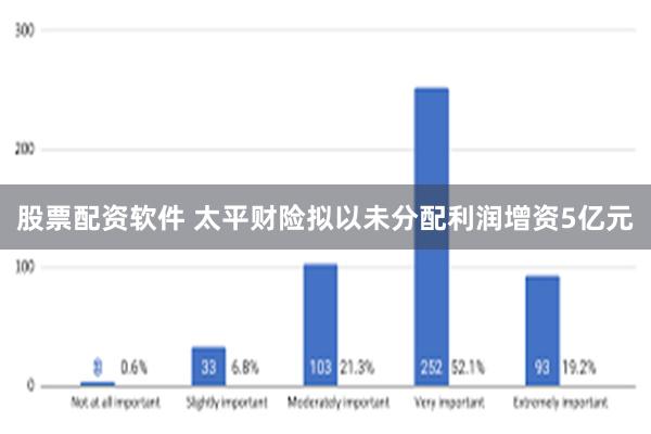 股票配资软件 太平财险拟以未分配利润增资5亿元