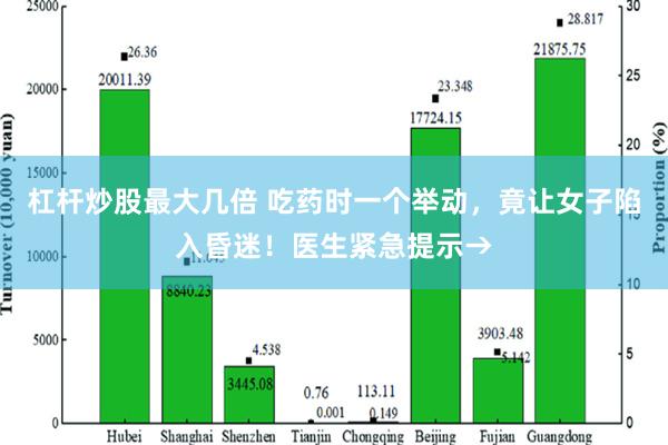 杠杆炒股最大几倍 吃药时一个举动，竟让女子陷入昏迷！医生紧急提示→