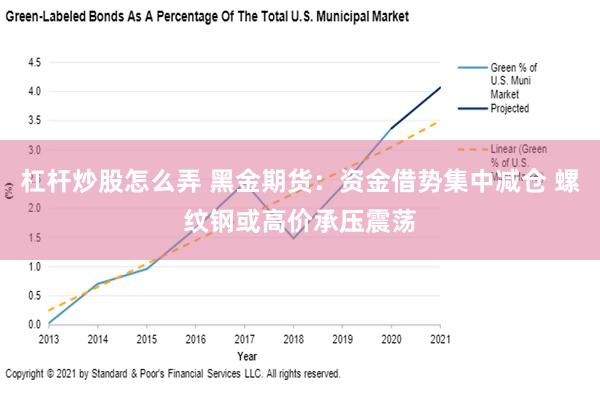 杠杆炒股怎么弄 黑金期货：资金借势集中减仓 螺纹钢或高价承压震荡