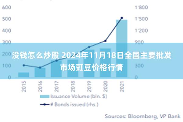 没钱怎么炒股 2024年11月18日全国主要批发市场豇豆价格