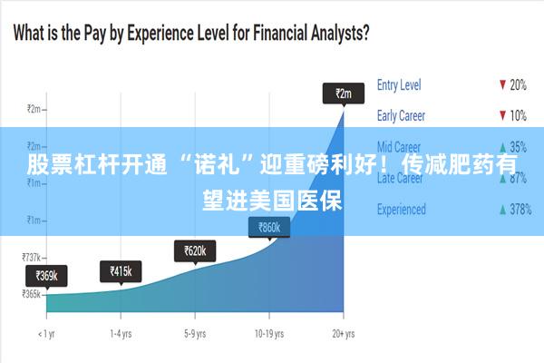 股票杠杆开通 “诺礼”迎重磅利好！传减肥药有望进美国医保