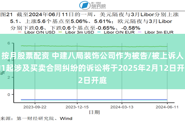 按月股票配资 中建八局装饰公司作为被告/被上诉人的1起涉及买卖合同纠纷的诉讼将于2025年2月12日开庭