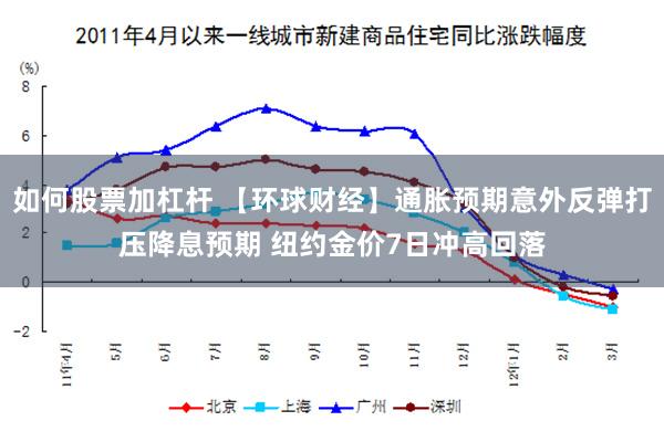 如何股票加杠杆 【环球财经】通胀预期意外反弹打压降息预期 纽约金价7日冲高回落