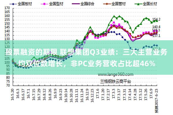 股票融资的期限 联想集团Q3业绩：三大主营业务均双位数增长，非PC业务营收占比超46%