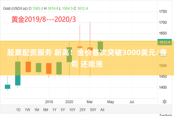 股票配资服务 新高！金价首次突破3000美元/盎司 还能涨